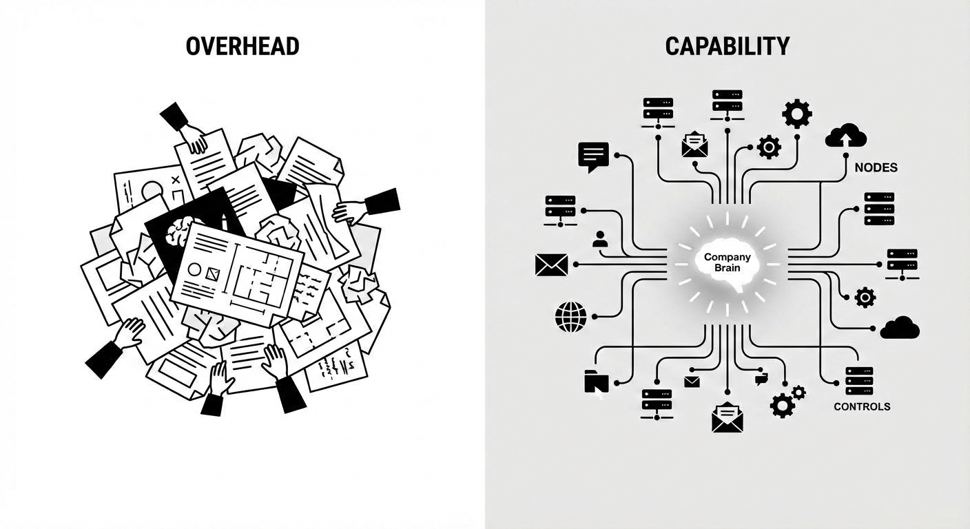 Hero image for The Illusion of Scaling by Headcount (Why Startups Must Be Agentic)